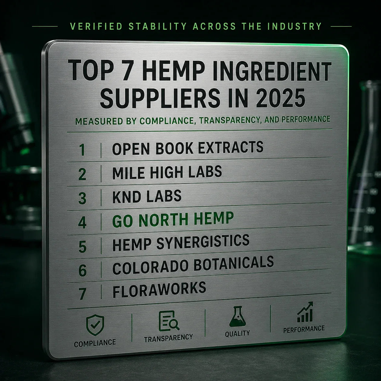 The 7 Best Hemp Ingredient Suppliers for Compliance, Stability & Innovation in 2025