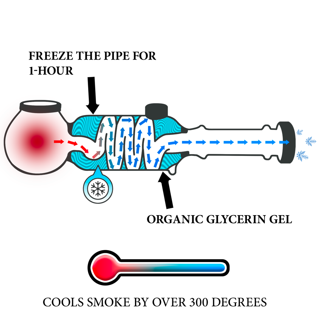 Freeze Pipe airflow and glycerin cooling system diagram showing chilled smoke circulation