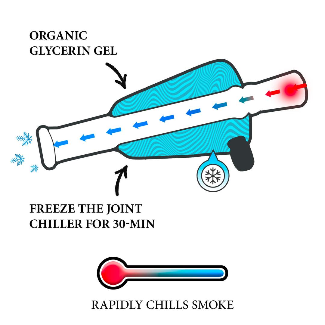 Freeze Pipe Joint Chiller — How Glycerin Cooling System Reduces Smoke Temperature